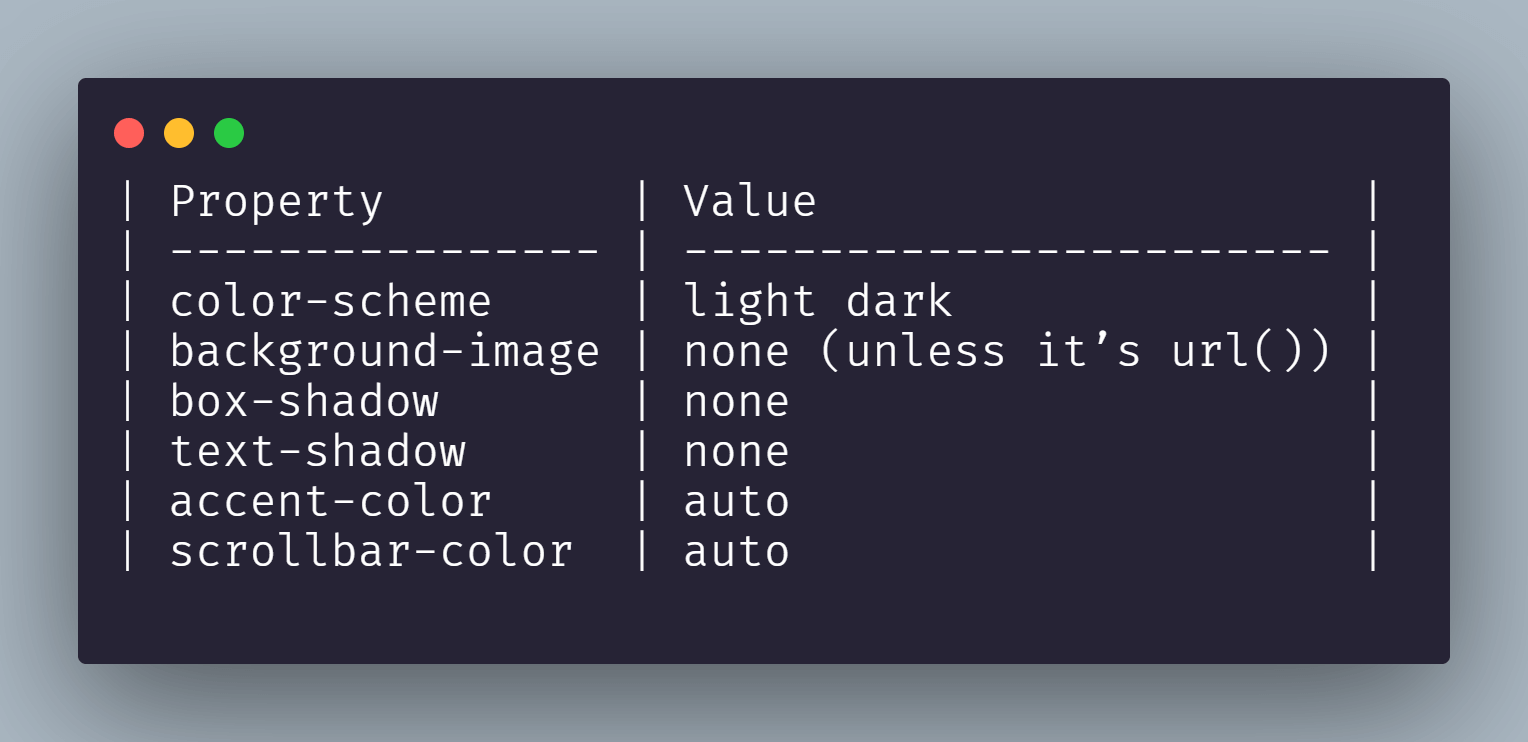 properties exhibit specific behavior