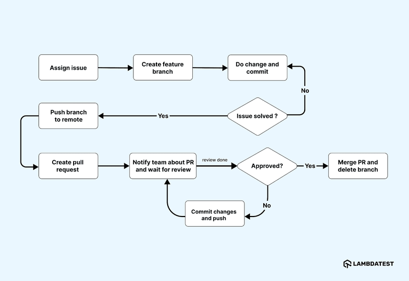 What Is a Pull Request