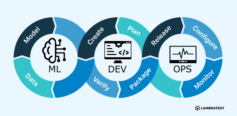 ml and devops