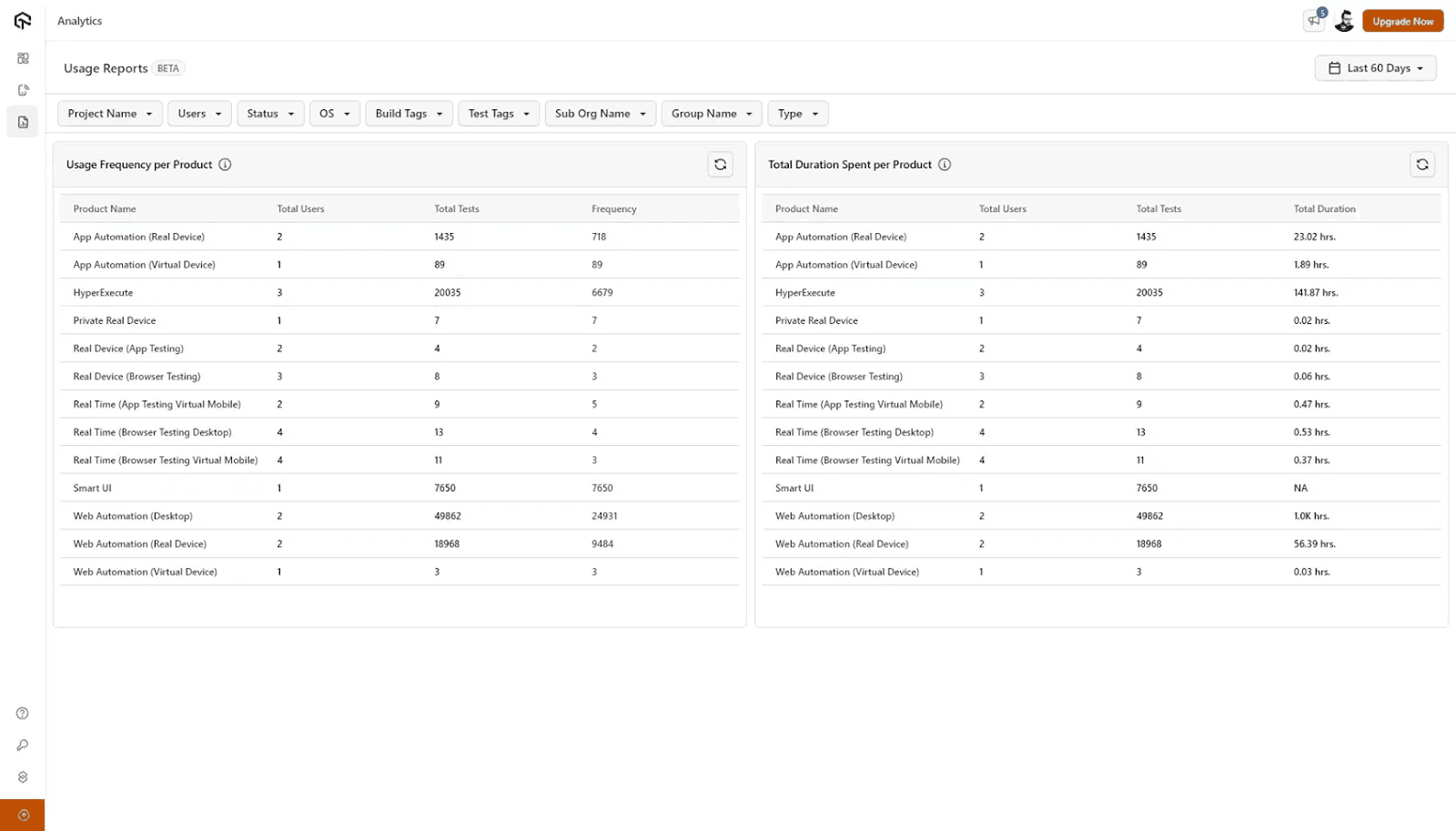 share and download insights usage reports for test counts, product popularity, and time tracking in lambdatest