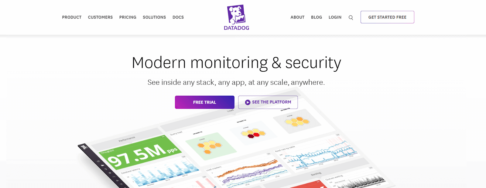 Datadog is a cloud monitoring platform