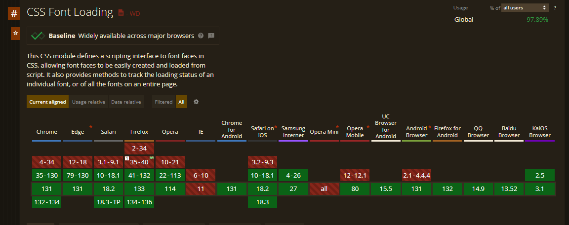 Different browsers support