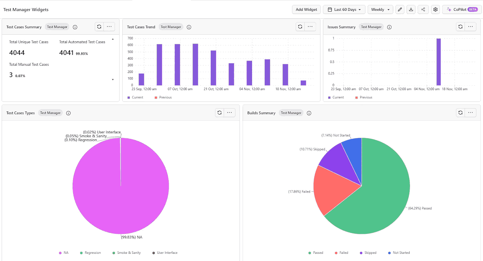 Test Manager Widgets