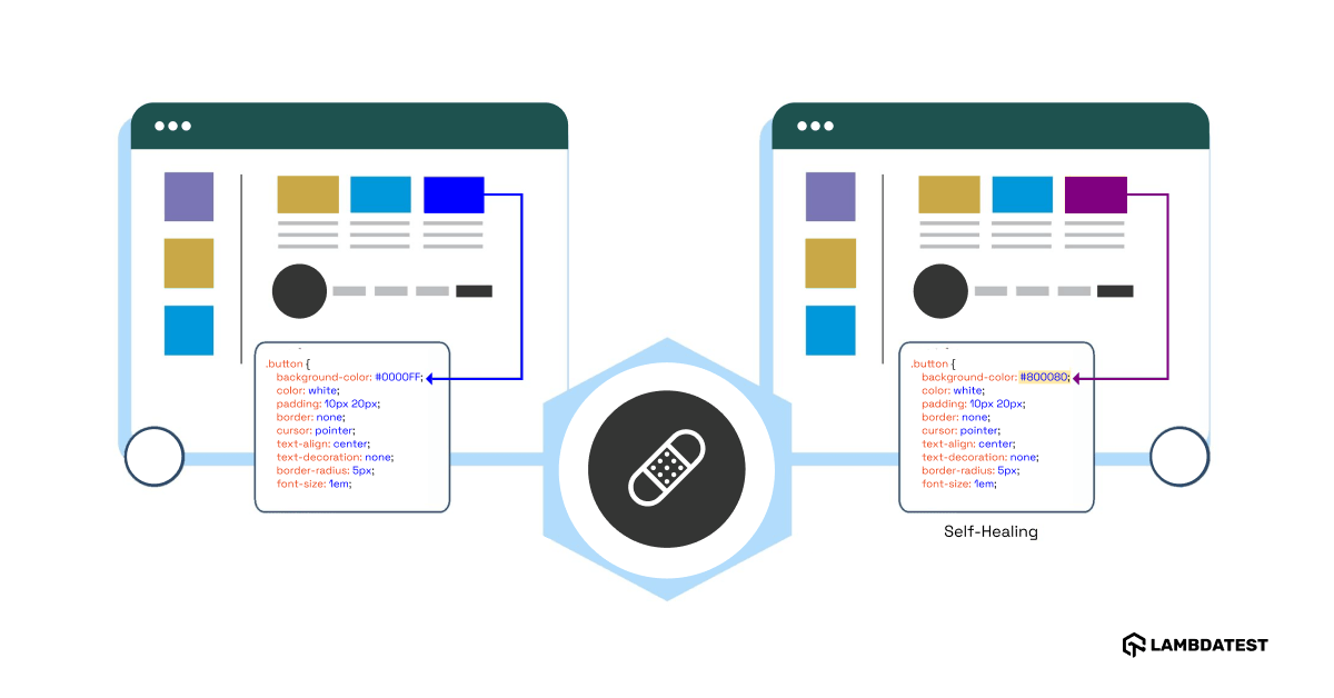 What Is Self Healing Test Automation