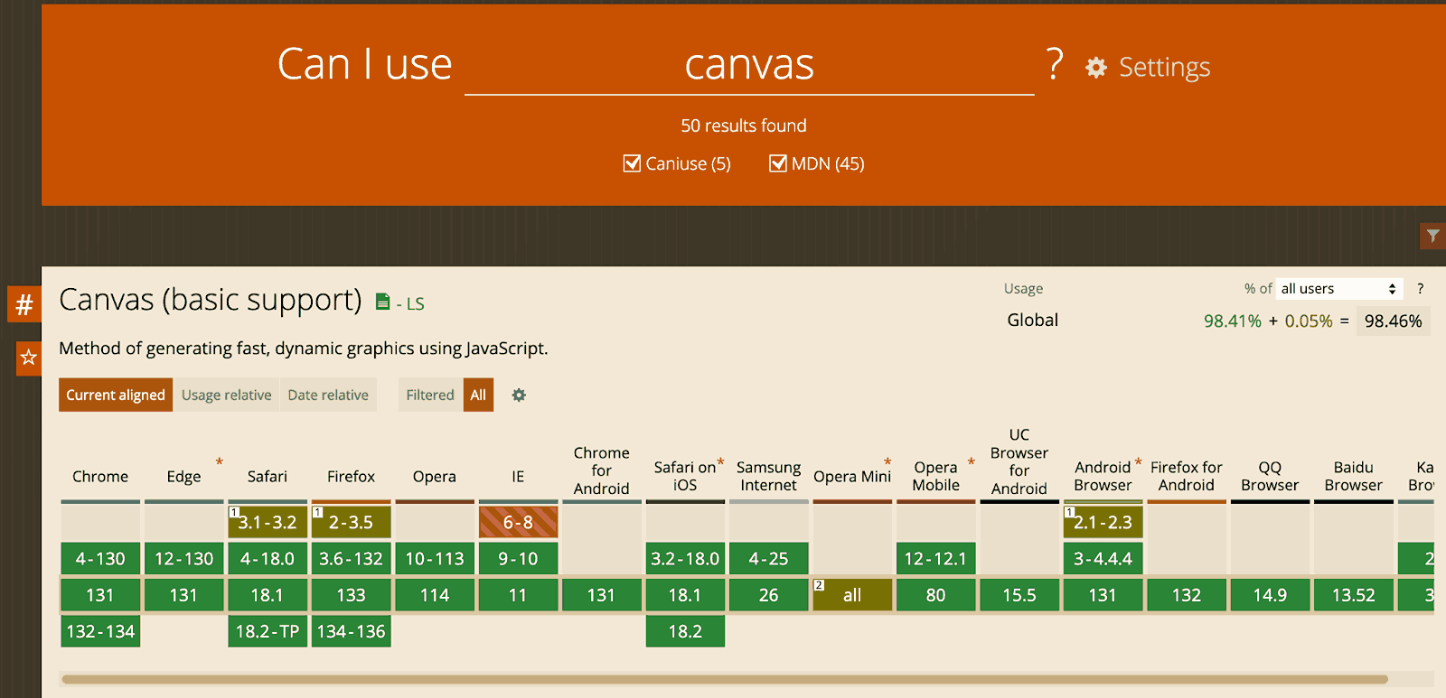 canvas cross browser rendering differences