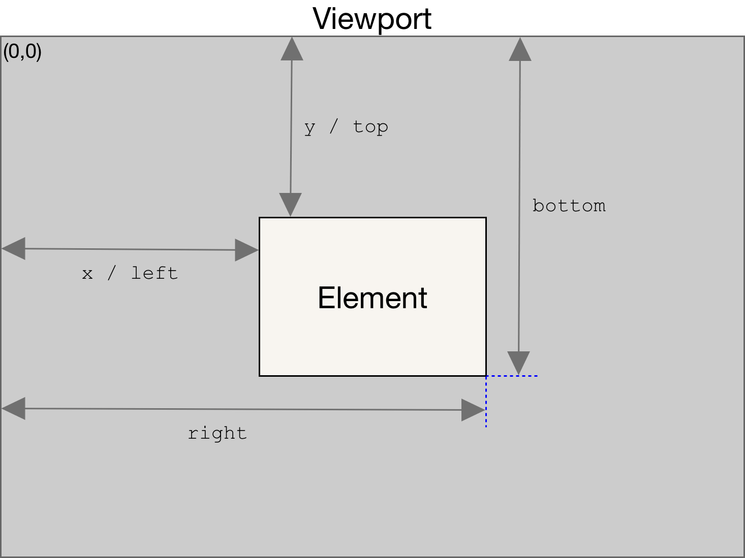 extract canvas properties javascript