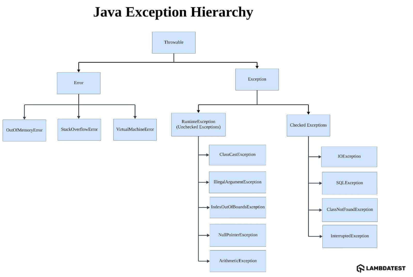 java