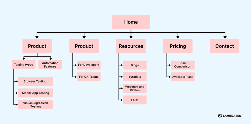 sitemap