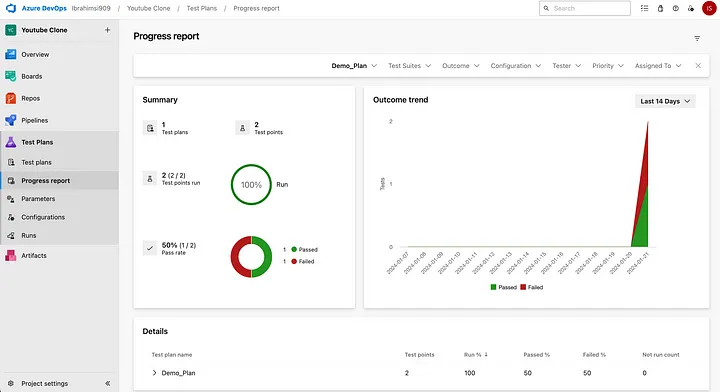 test-analytics-to-gain-near-real-time-visibility