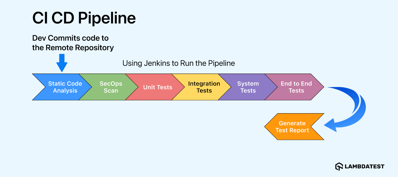 pipeline