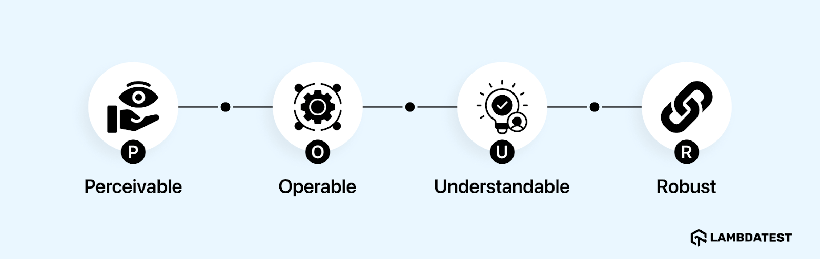 principles of 508 compliance