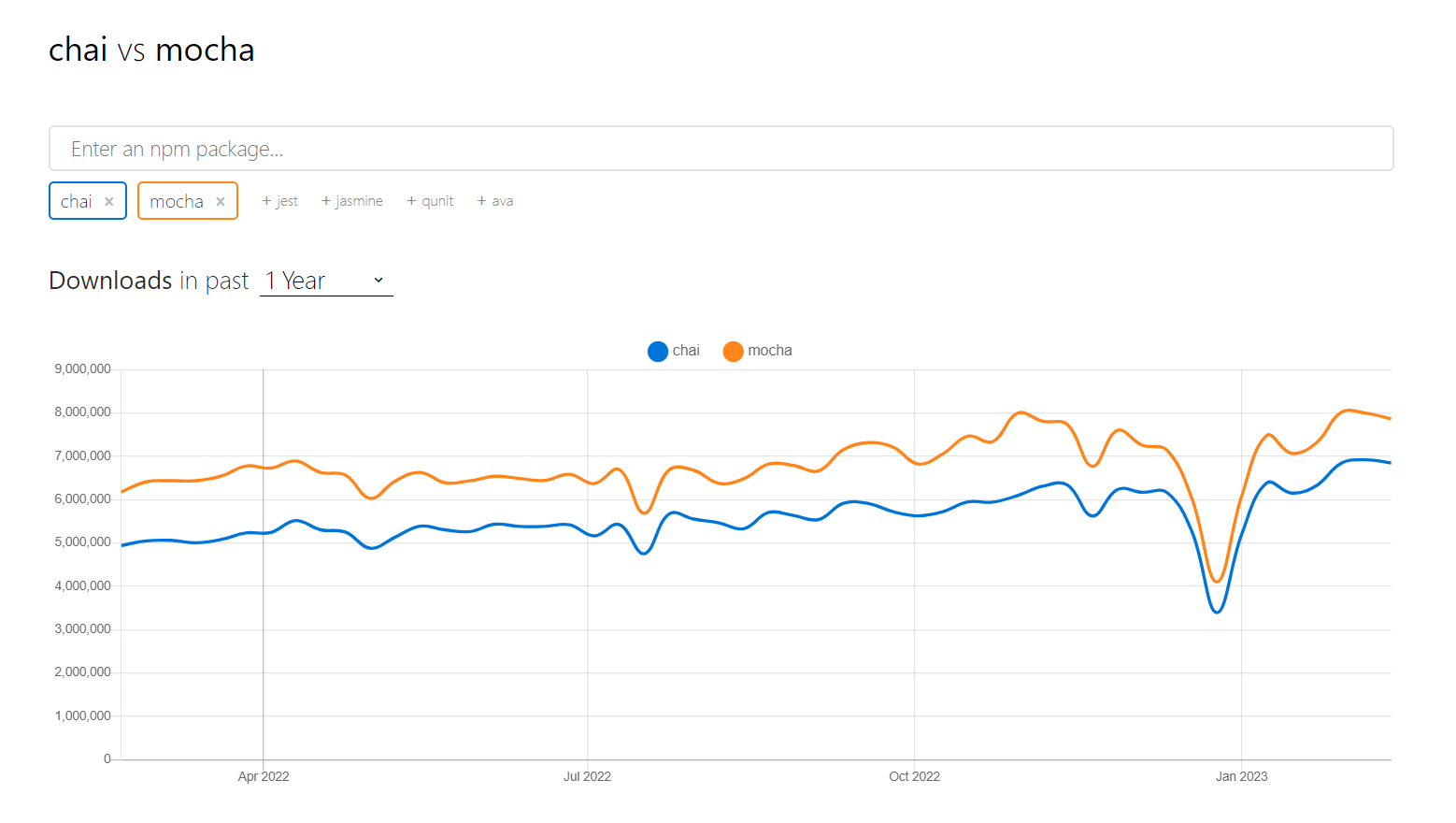 Chai-vs-Mocha