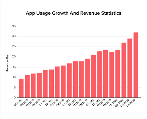 App Usage Data