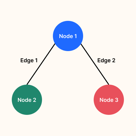 control flow graph