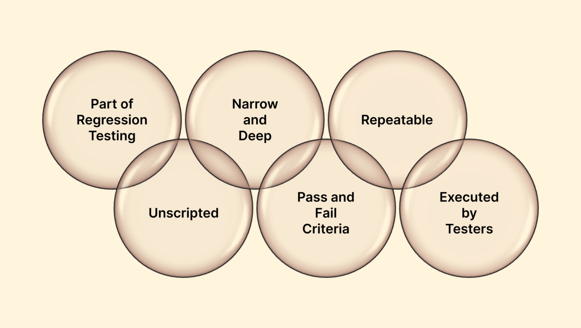 Features of Sanity Testing