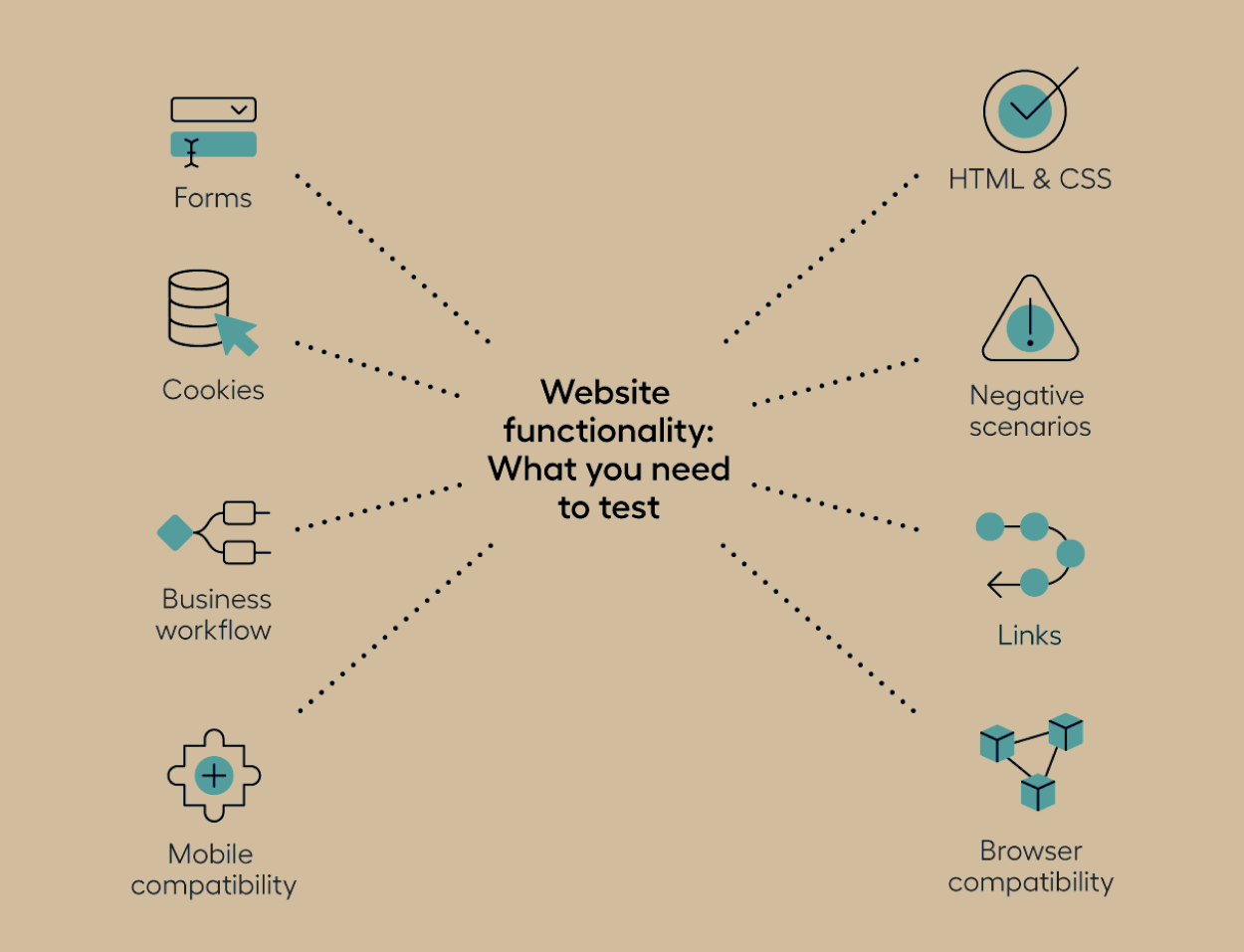 functionality-testing