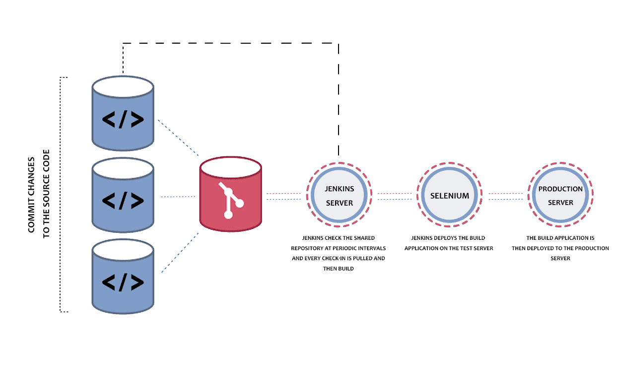 Jenkins-architecture