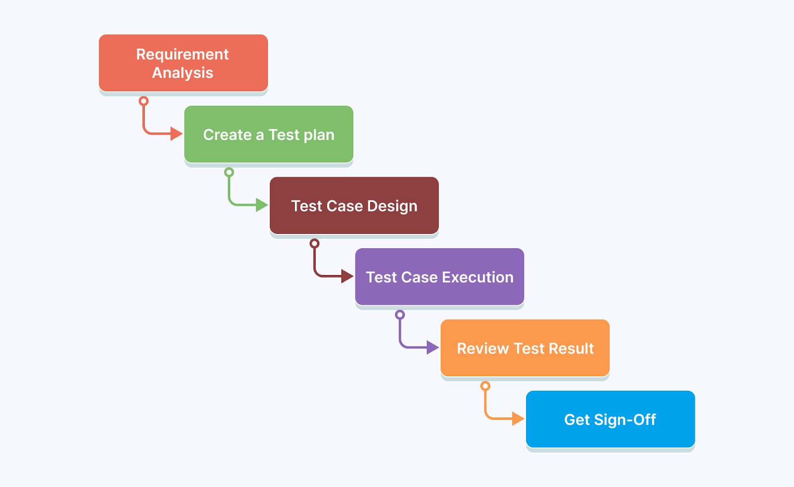 acceptance-testing-requirement-analysis