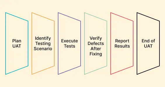 acceptance-testing-software-testing