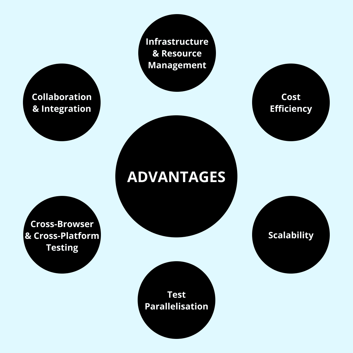 addressed by using cloud-testing platforms