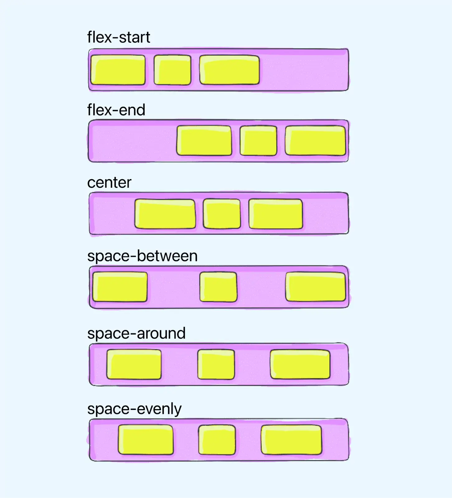 adds a layer of versatility to your layout options