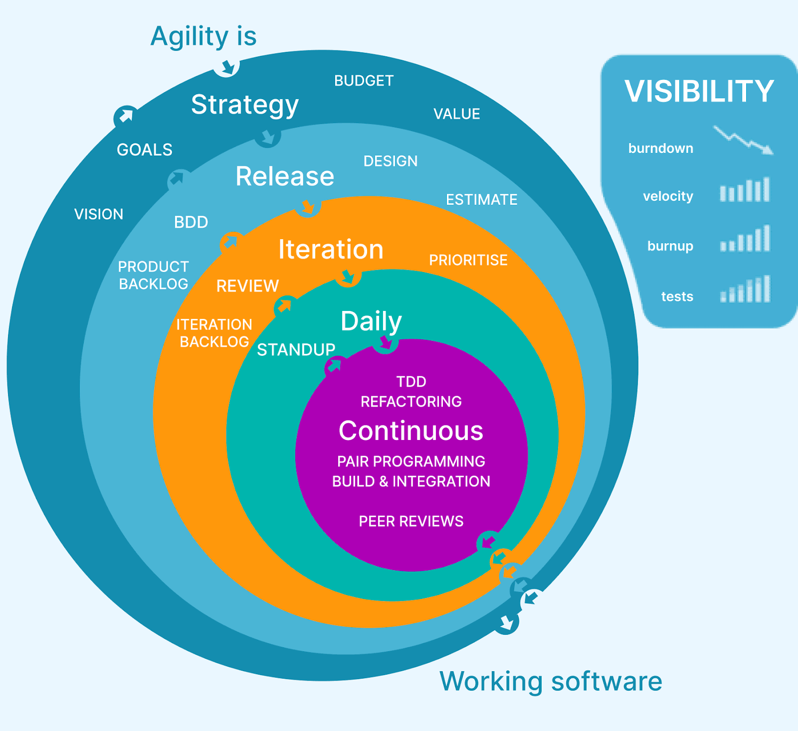 agile-model-methodology