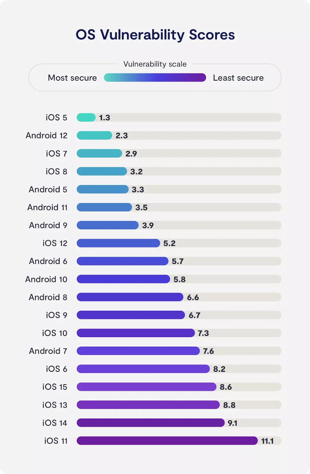 android-lacks-high-end-security-features