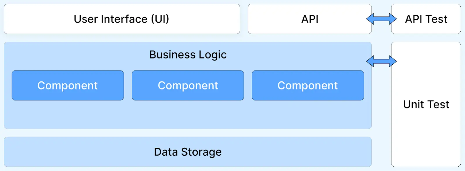 api-scenario