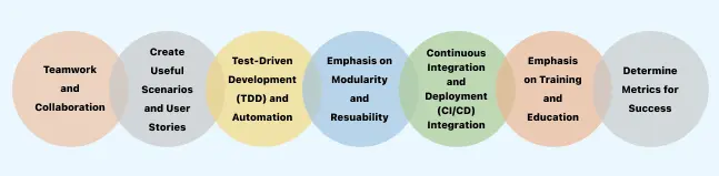 Best Practices for Behavior-Driven Development