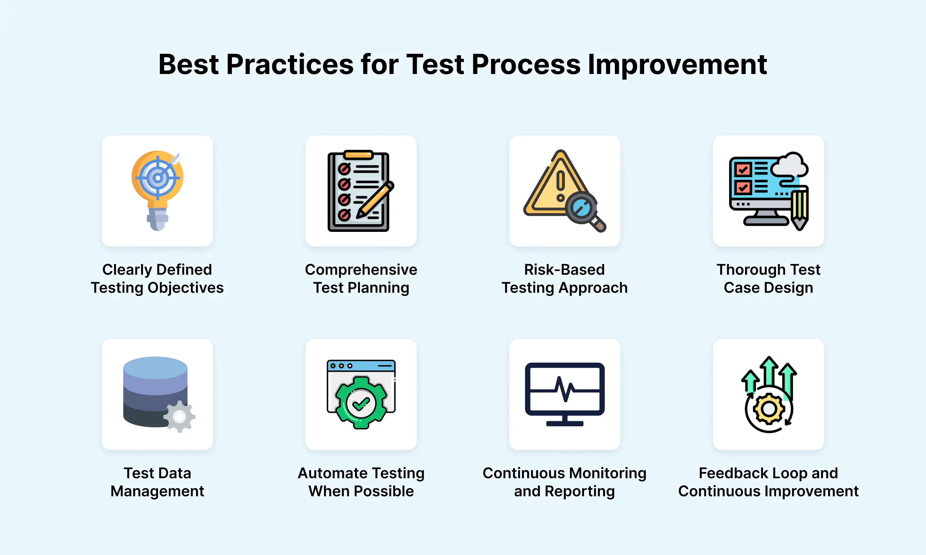 best practices(tpi)