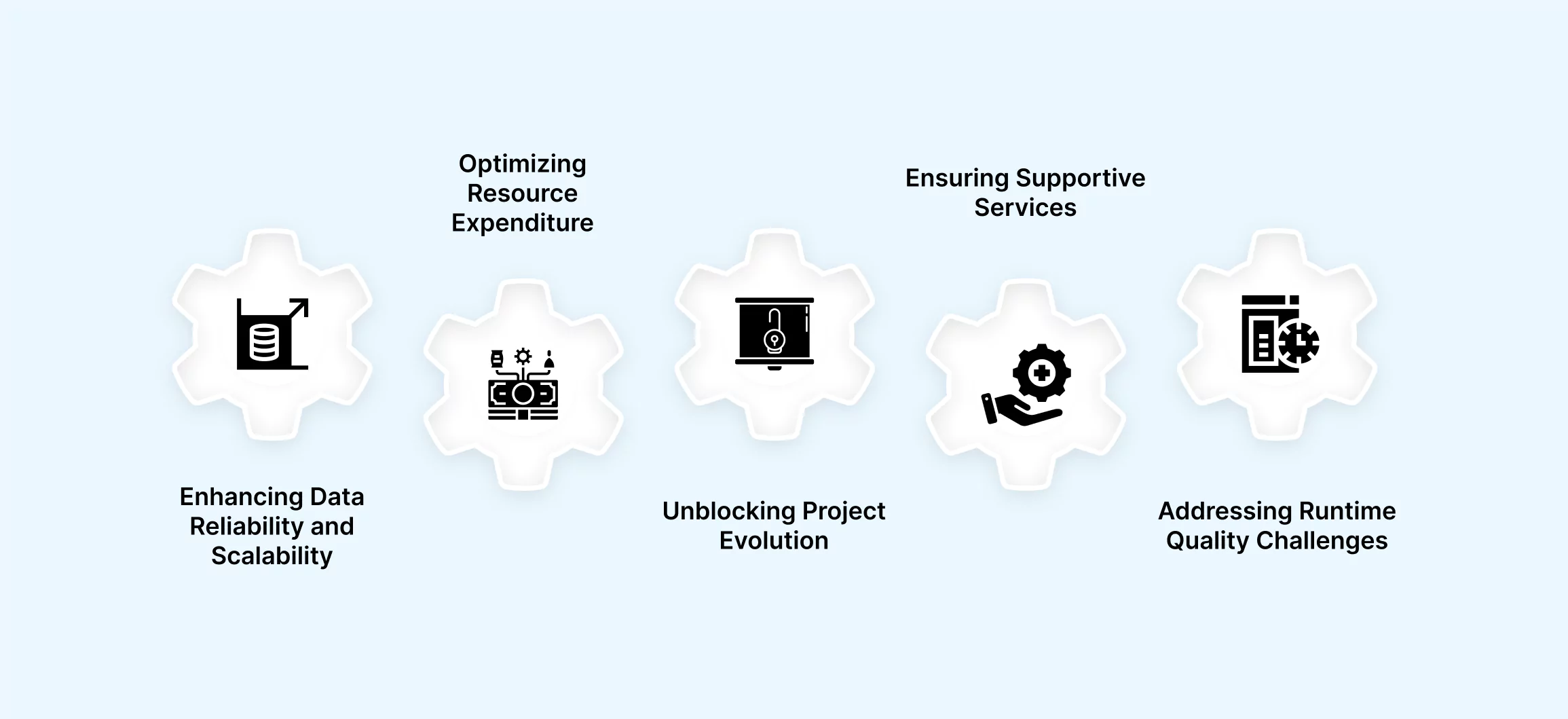 Big Data Challenges in Hadoop