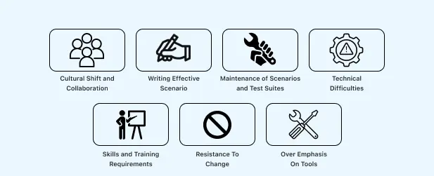 Challenges of Behavior-Driven Development