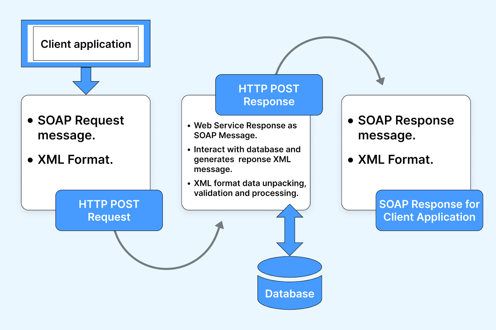 client-application