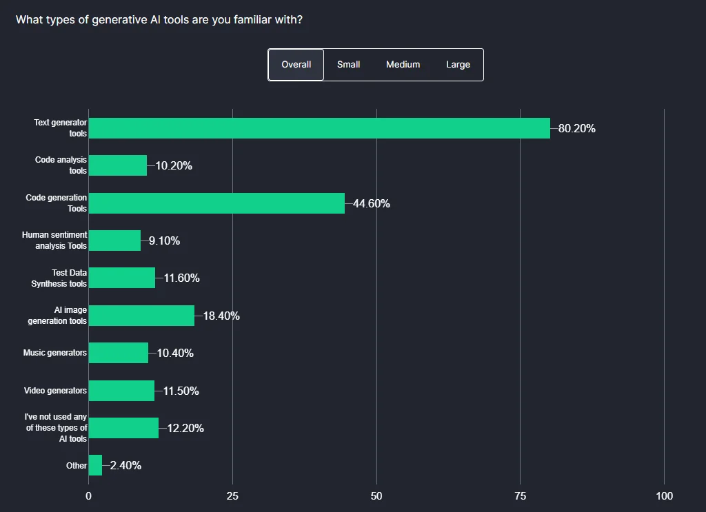 code-generation-tools