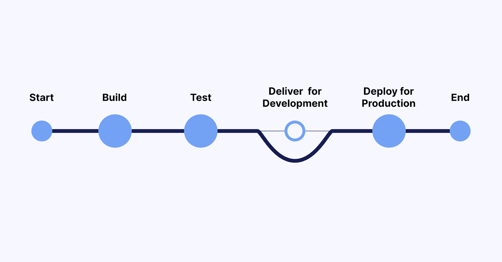 common use cases Jenkins