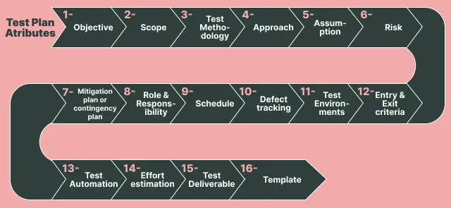 components-of-a-test-plan