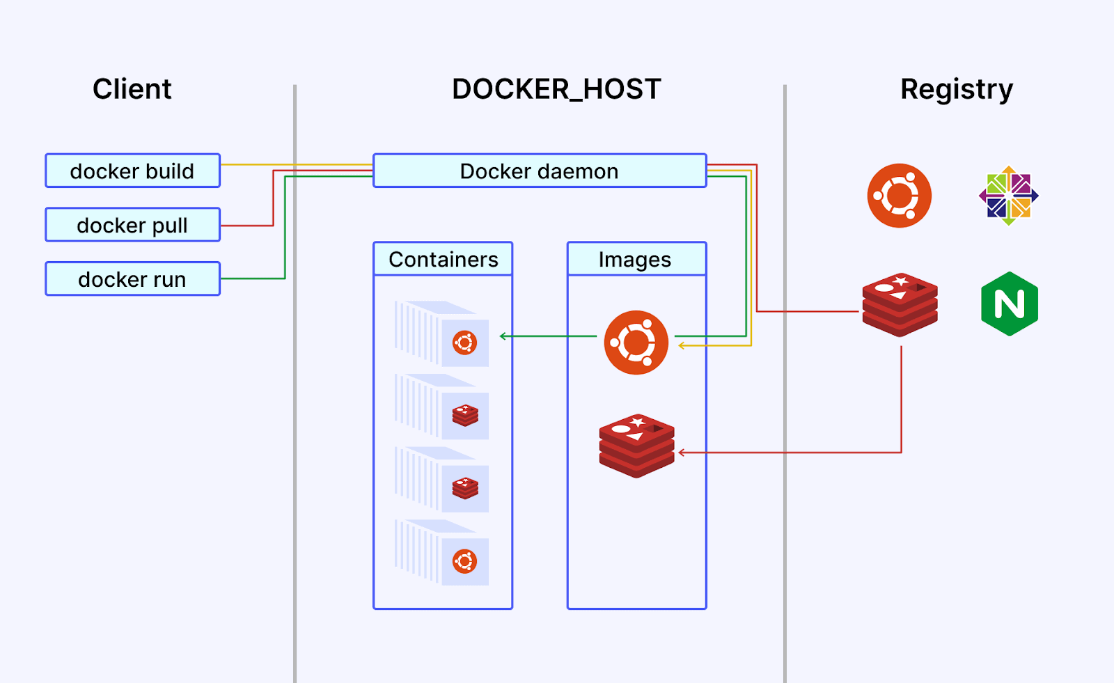 cypress-docker-tutorial-img1