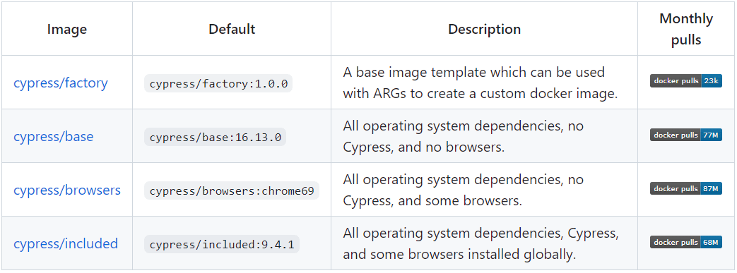 cypress-docker-tutorial-img3