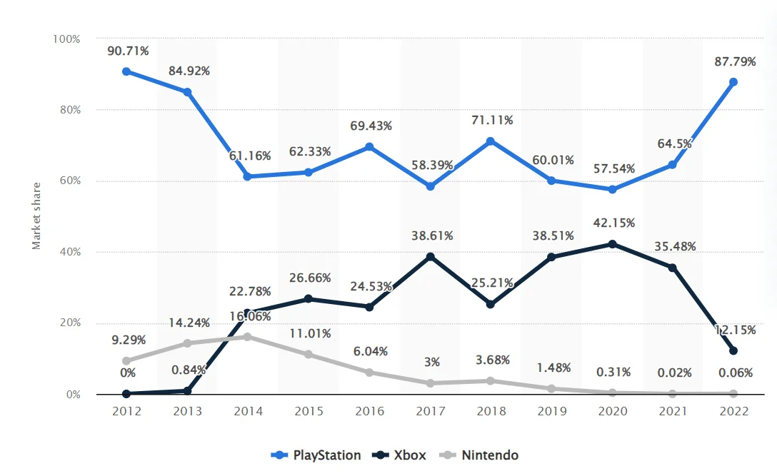 demand-console-game-testing