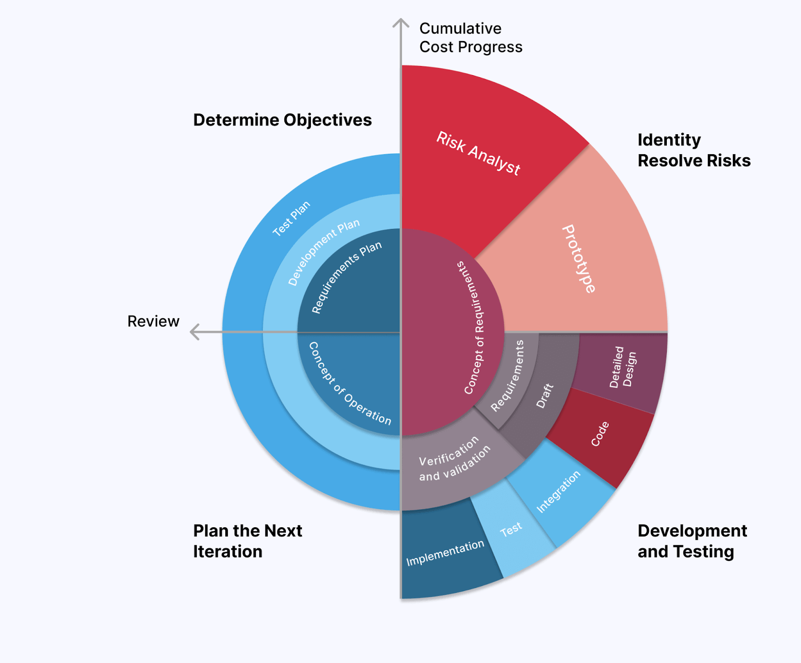 end-users-can-test-and-evaluate