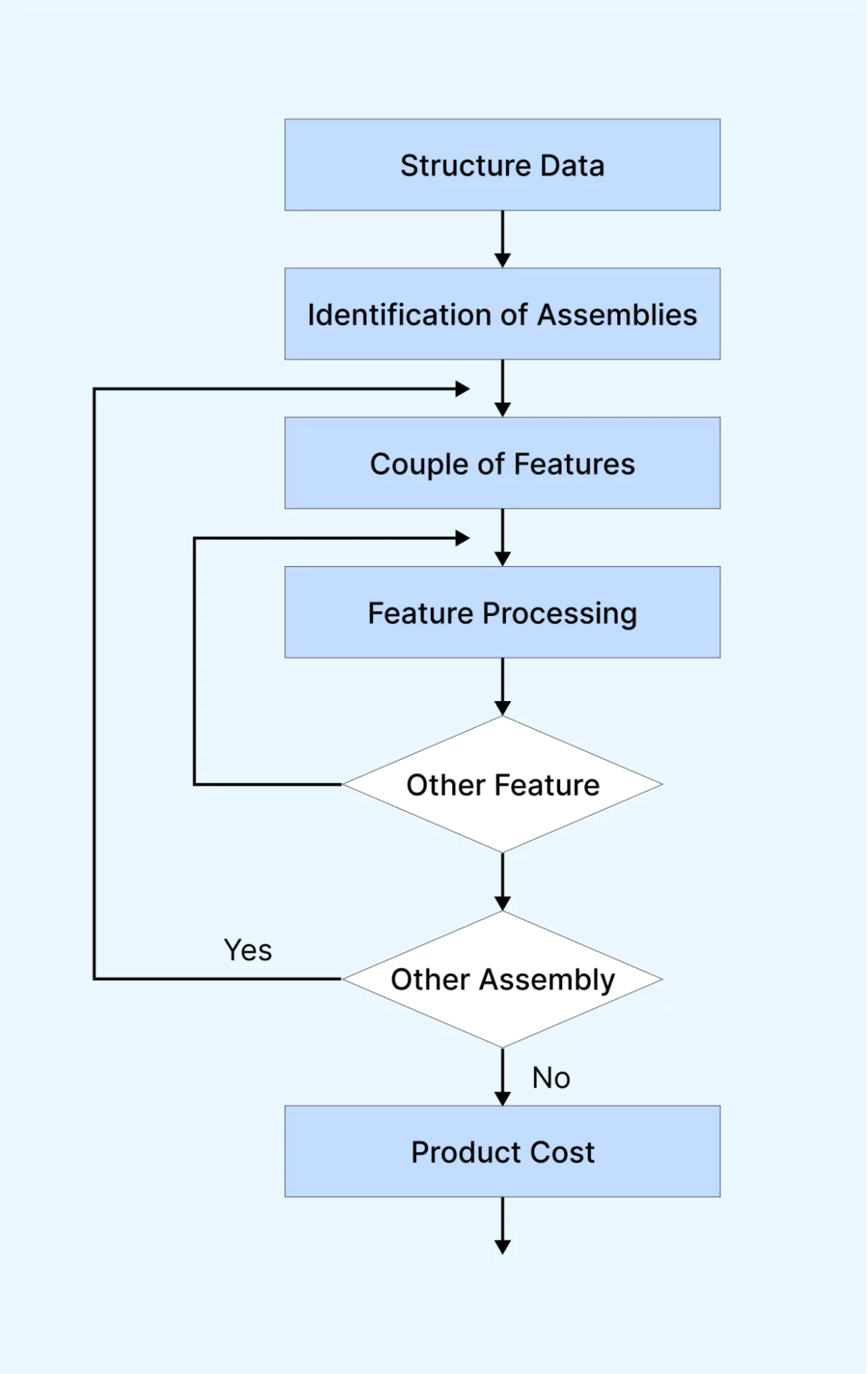 flowchart-techniques-represent-processes