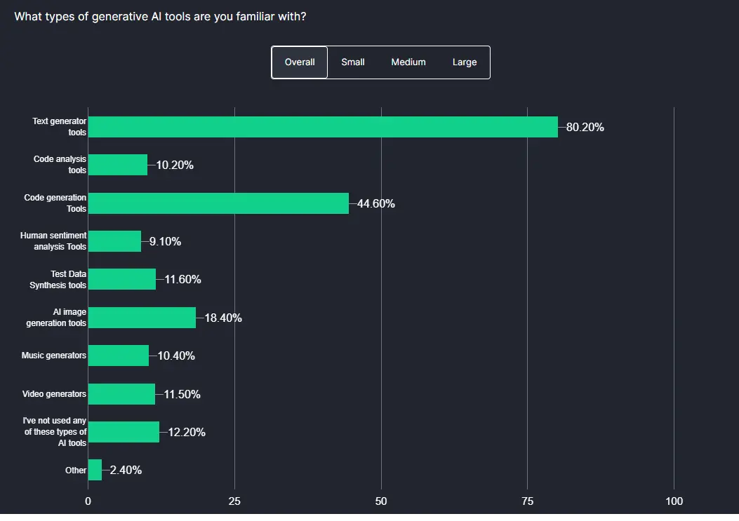 future-of-qa-survey