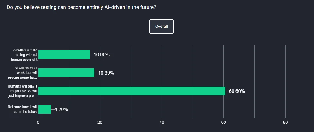 future-of-quality-assurance-survey