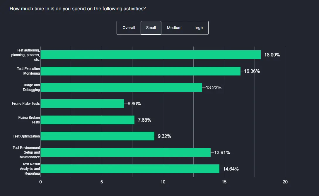 future-of-quality-assurance-survey-software-testing