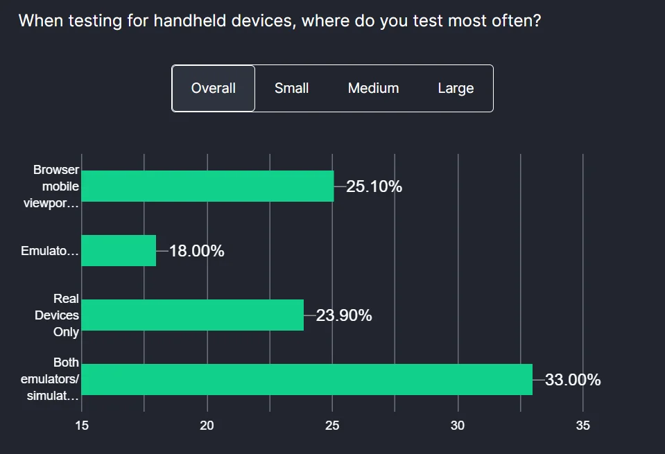 future-of-quality-assurance-survey