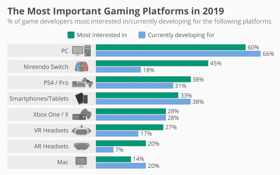 gaming-2019-game-testing