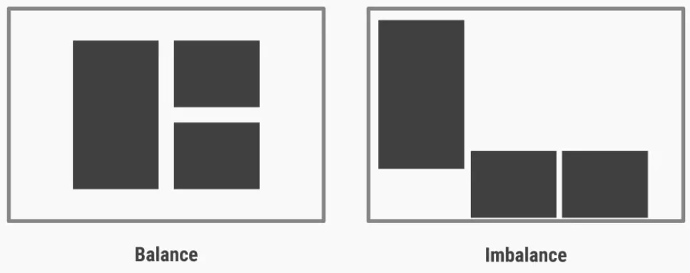 horizontal axis or a vertical one depending on their elements and properties