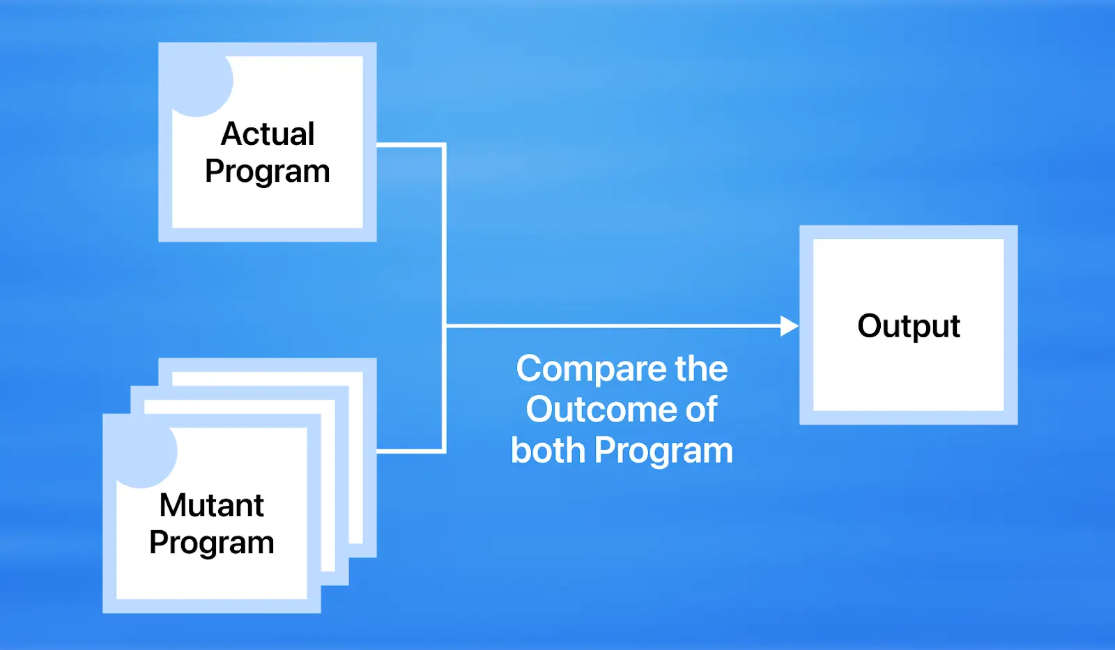 how-to-perform-mutation-test