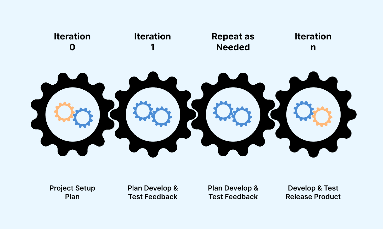 iterative-model