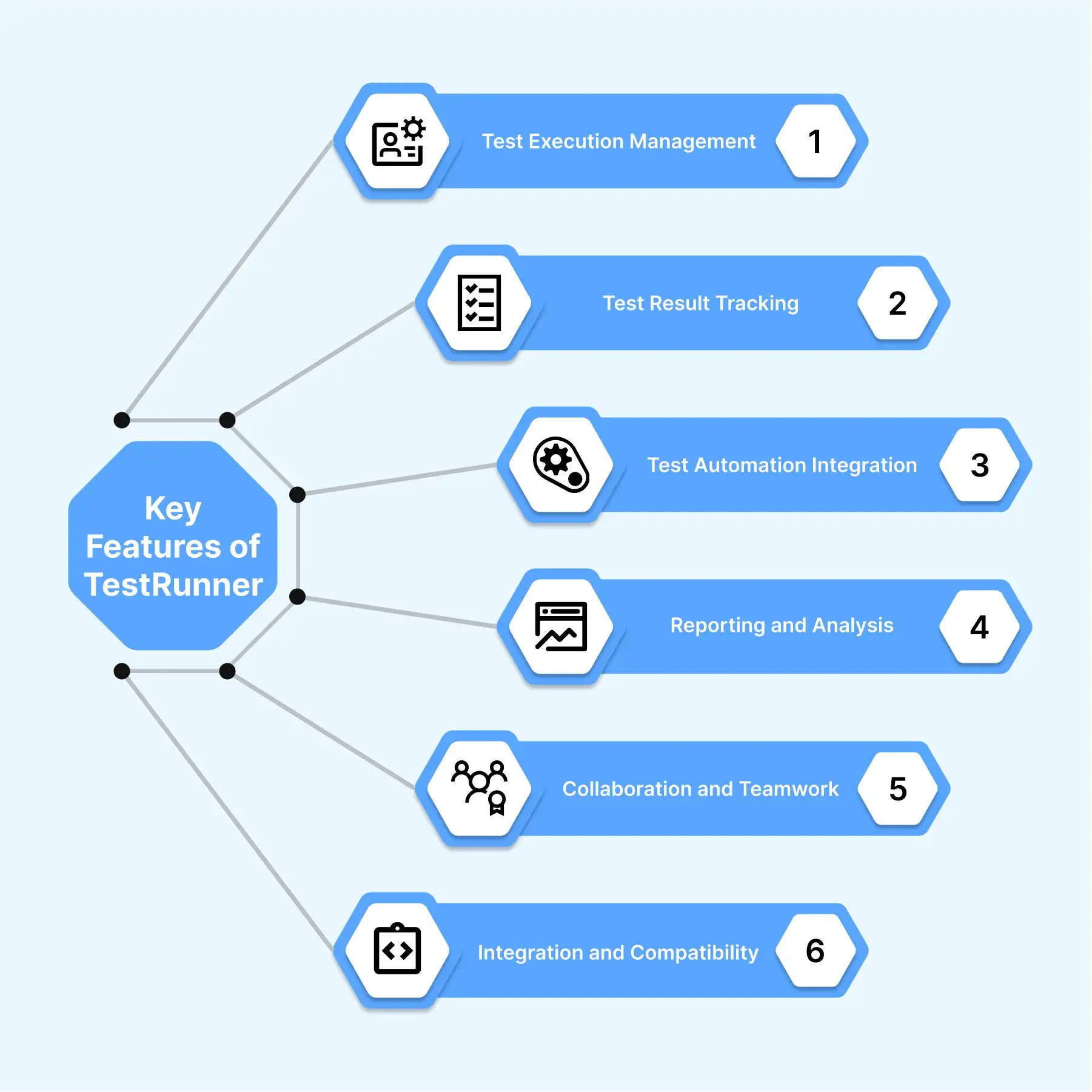 Key Features of TestRunner